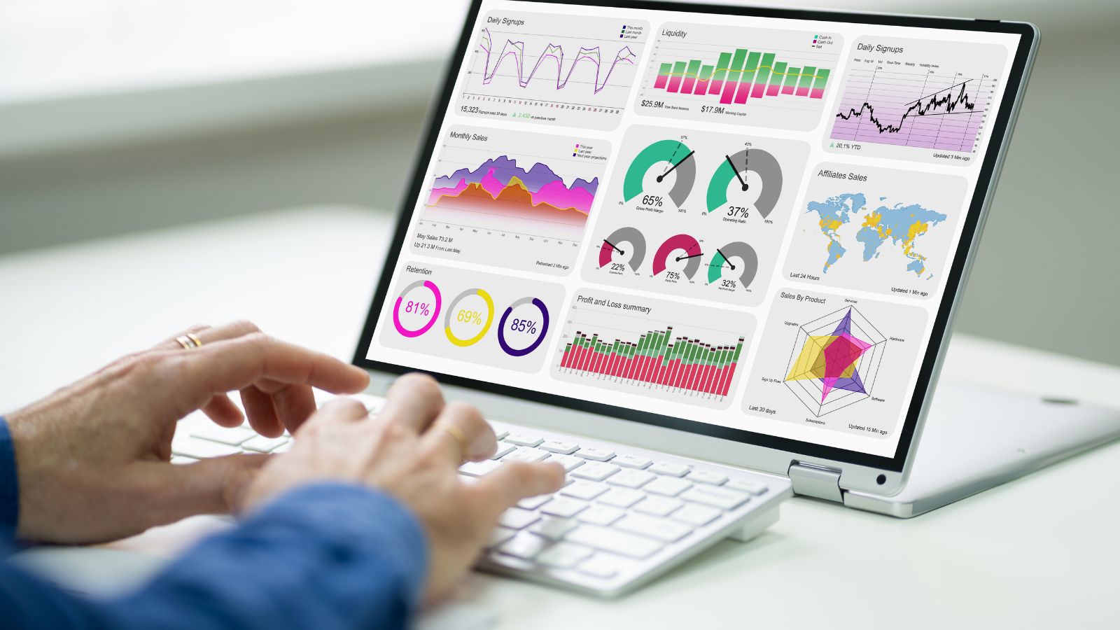 Business intelligence and advanced analytics dashboards turning data into foresight