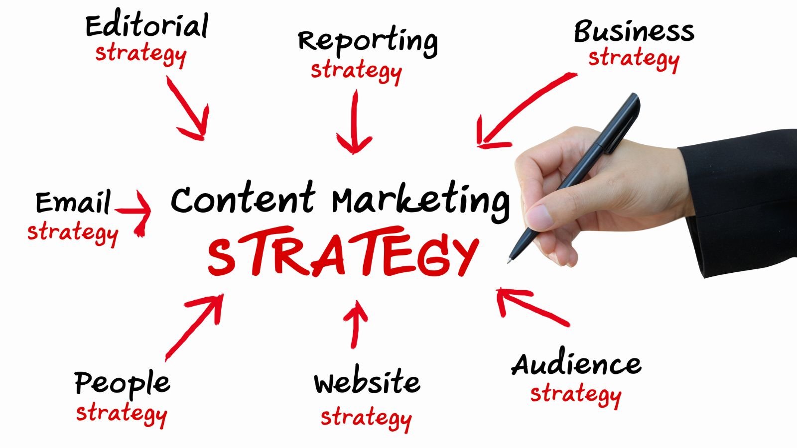 Content Marketing